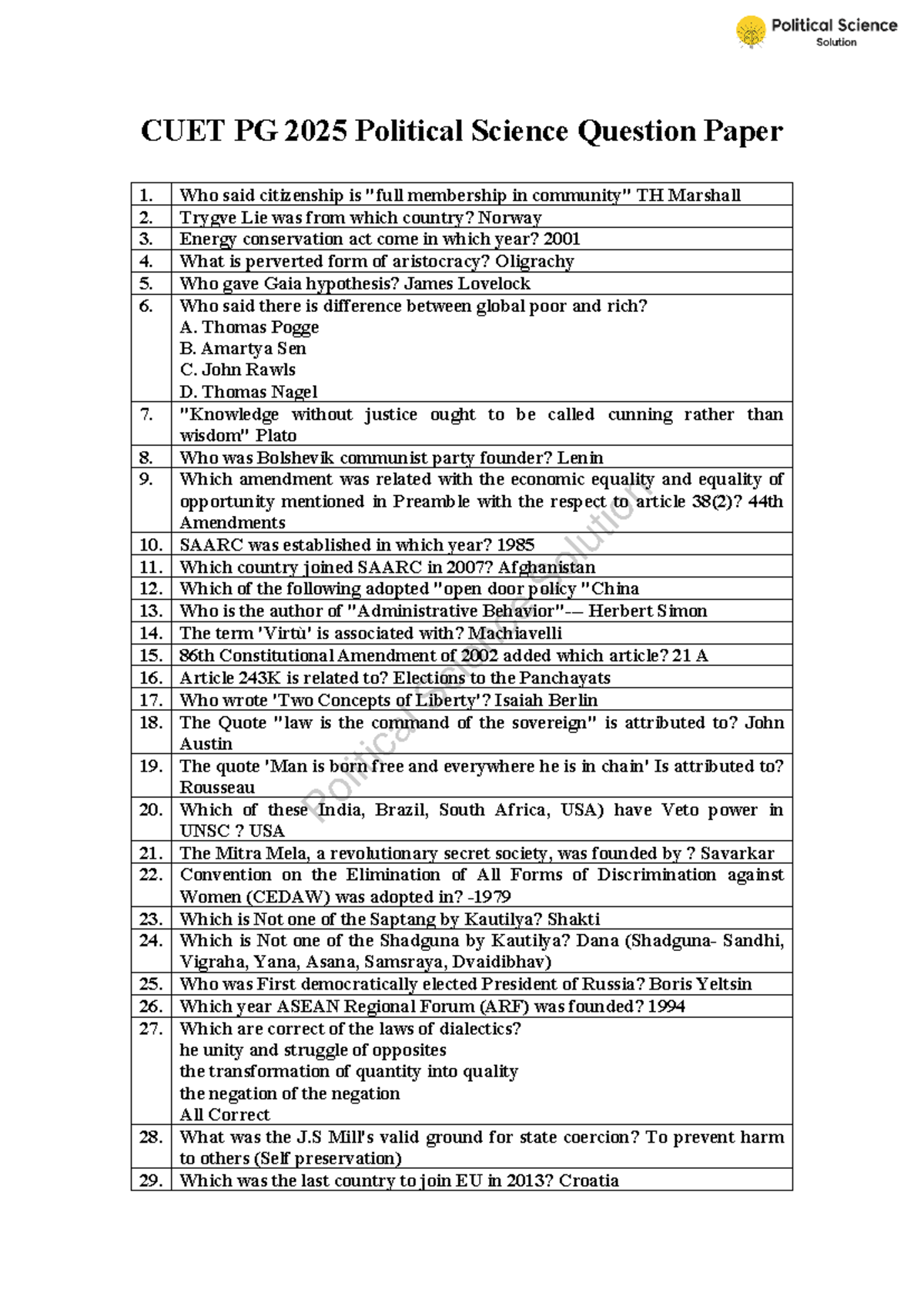 CUET PG 2025 Political Science Question Paper Solutions - Studocu