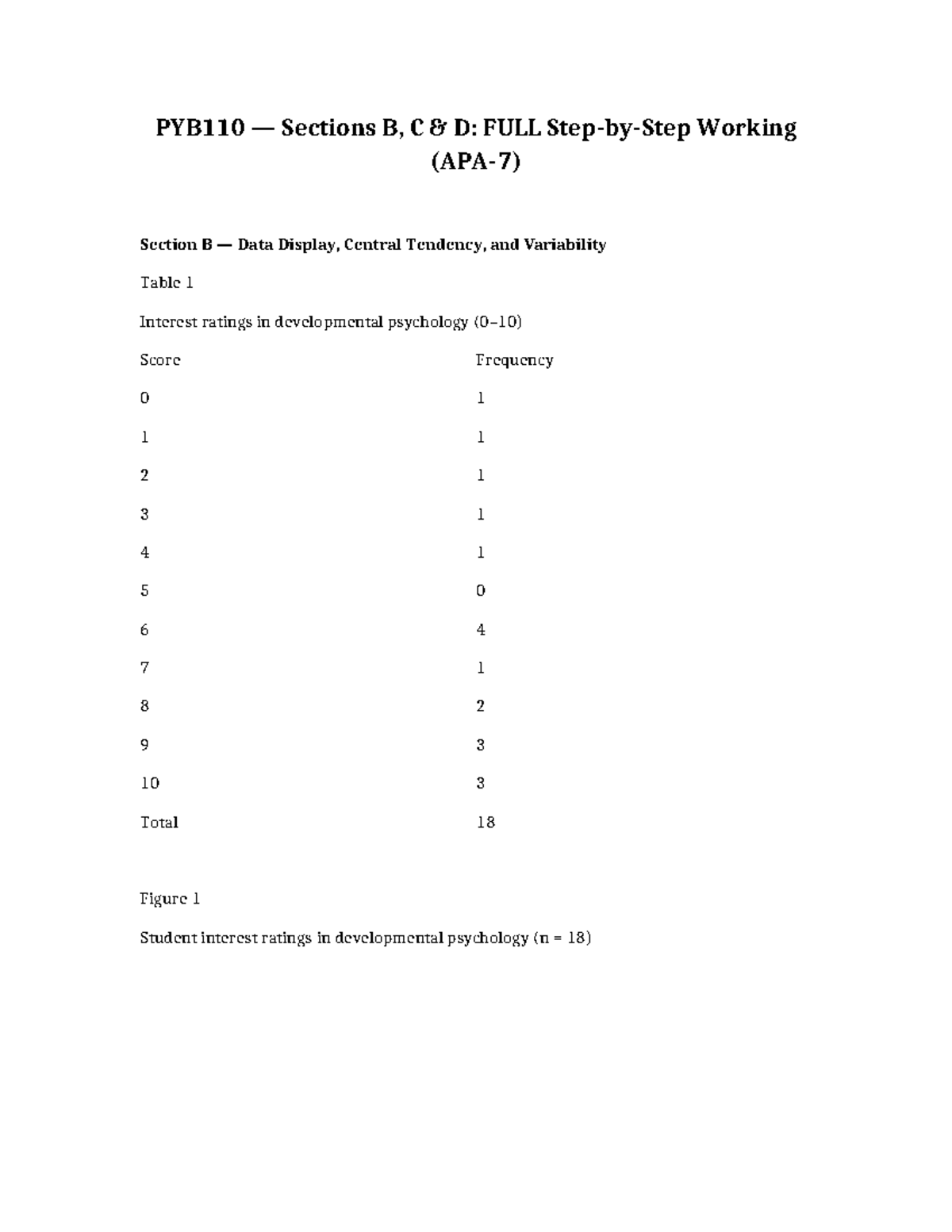 PYB110 BCD: Comprehensive Guide to Data Analysis and Statistics - Studocu