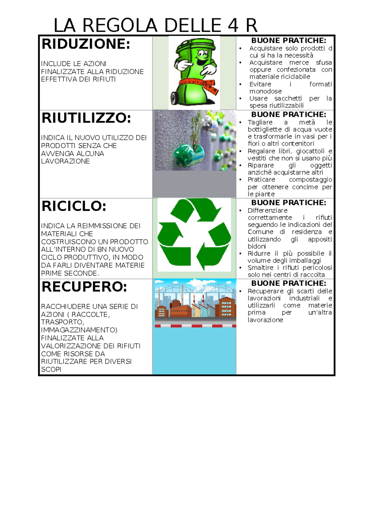 Le 4 R in Geografia: Riduzione, Riutilizzo, Riciclo e Recupero - Studocu