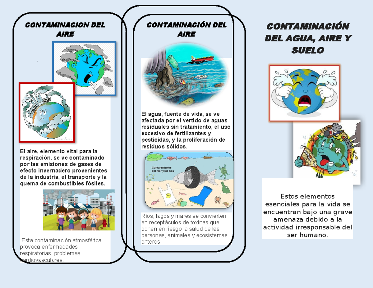 Triptico sobre la Contaminación: Aire, Agua y Suelo - Studocu