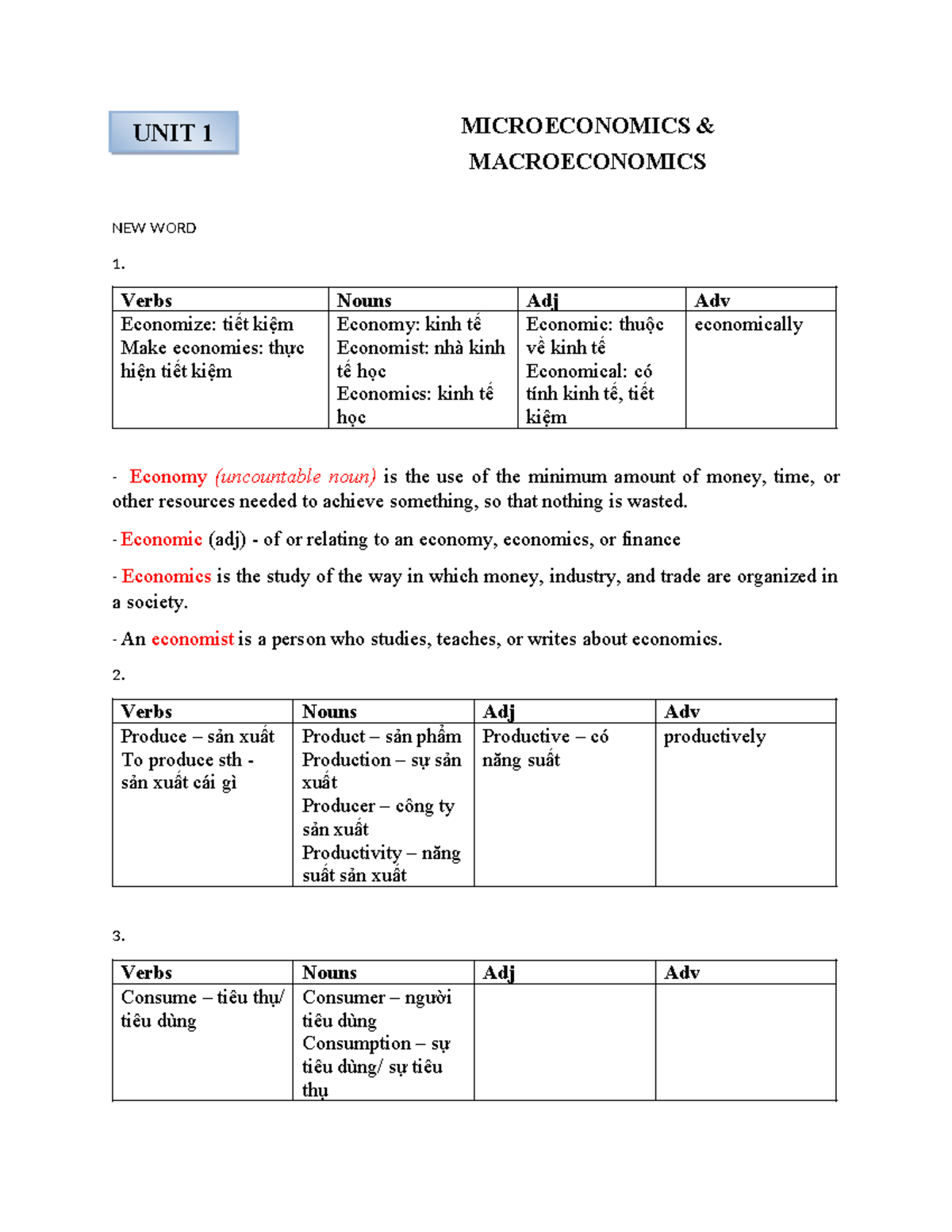 Unit 1 - macro and micro - topic - MICROECONOMICS & MACROECONOMICS NEW ...