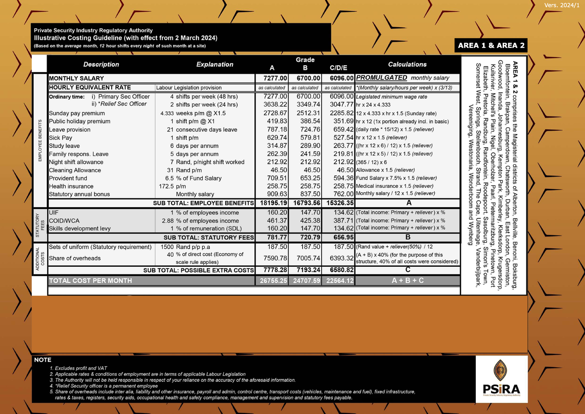 Costing Guidelines 2024-2025 for Private Security (AREA 1 & 2) - Studocu