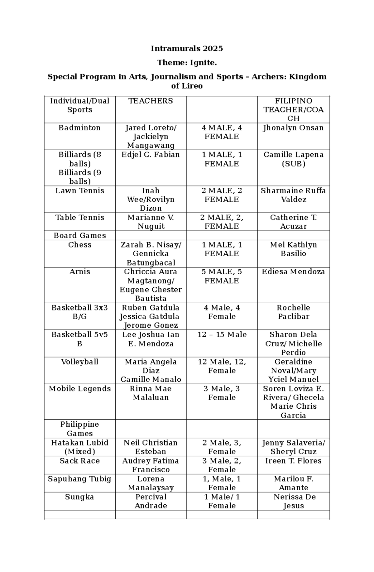 Intramurals 2025: Ignite Theme & Sports Program Details - Studocu
