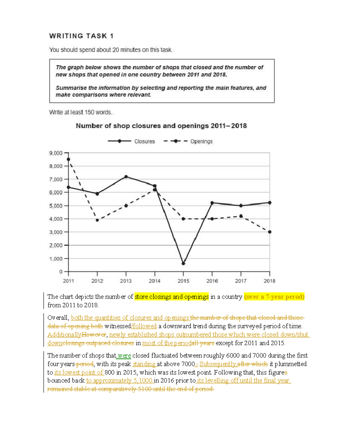 Analysis of Store Closures and Openings (2011-2018) - Studocu