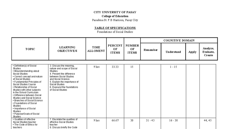 TOS - Foundations of Social Studies Prelim Exam Specifications - Studocu