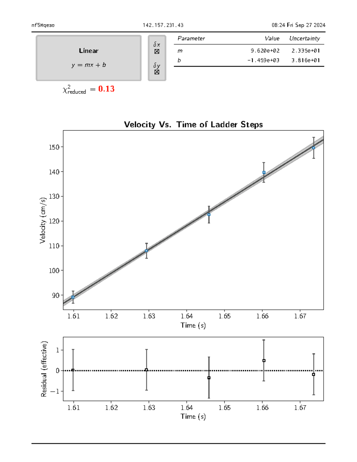 Curve fit plot - POL219 - nf5Mqeso 142.157.231 08:24 Fri Sep 27 2024 ...