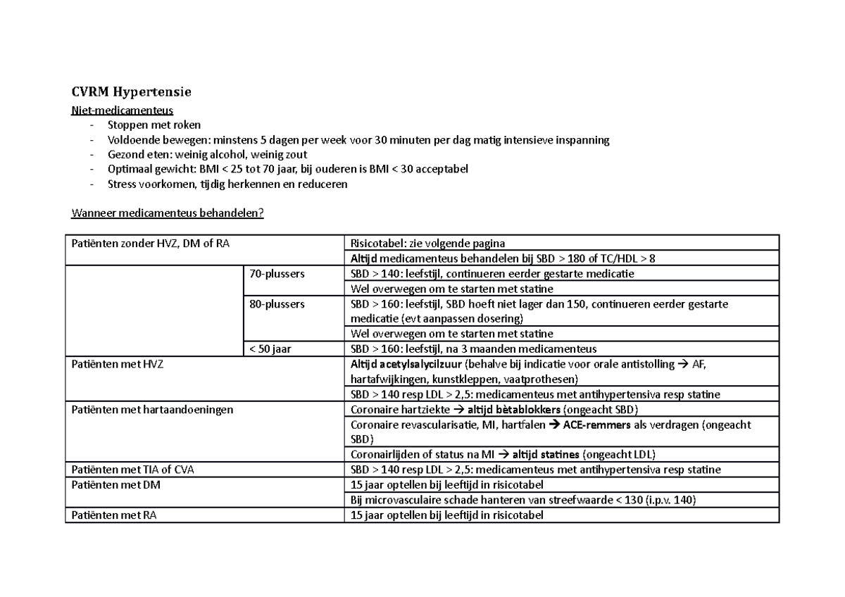 Farmaco Standaardtherapie VCP: CVRM Hypertensie Management Guide ...