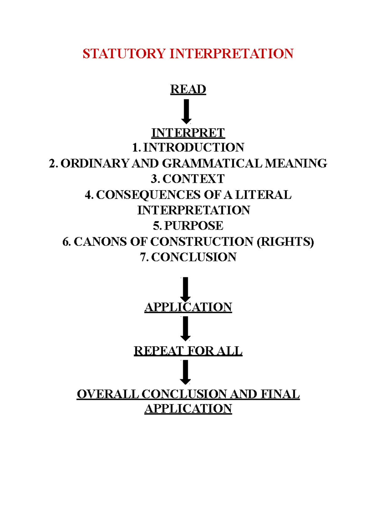 Public LAW EXAM Notes - STATUTORY INTERPRETATION READ INTERPRET 1 2 AND ...