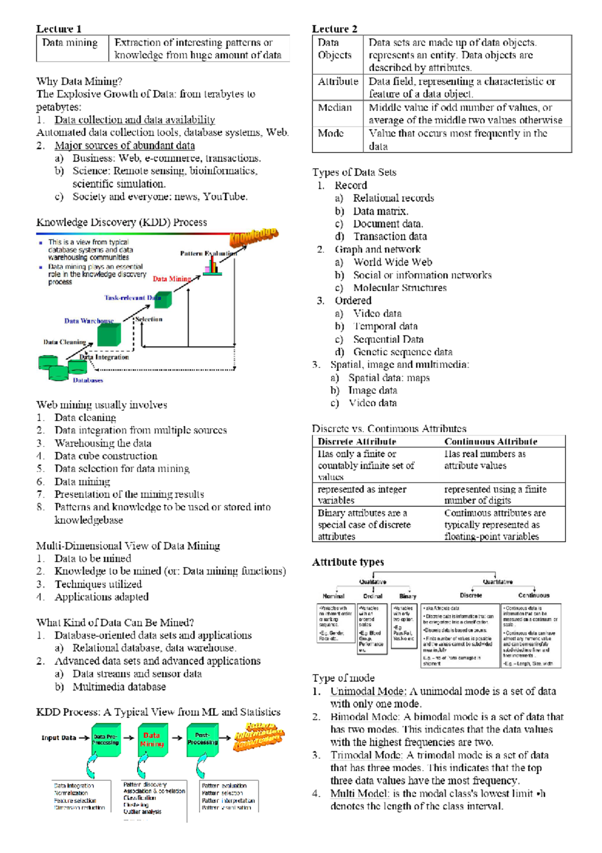 Data Mining Concepts and Techniques - DM MOL5S Lecture Notes - Studocu