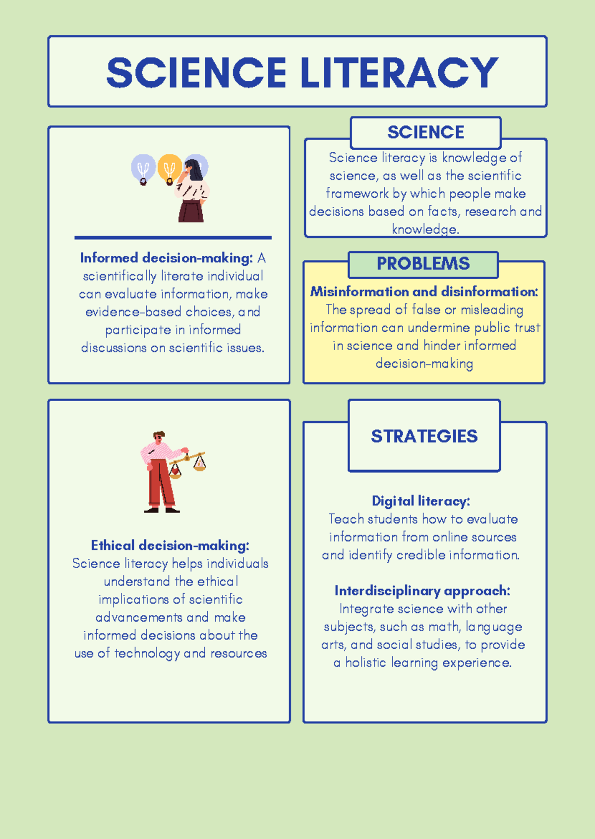 Science Literacy - ACTS - PROBLEMS SCIENCE Digital literacy: Teach ...