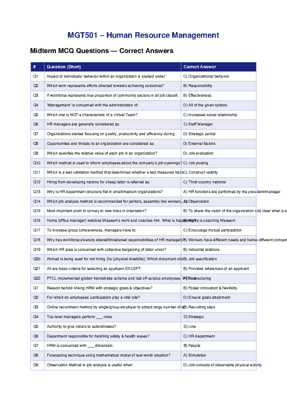 MGT501 Human Resource Management Midterm MCQ Solutions and Answers ...