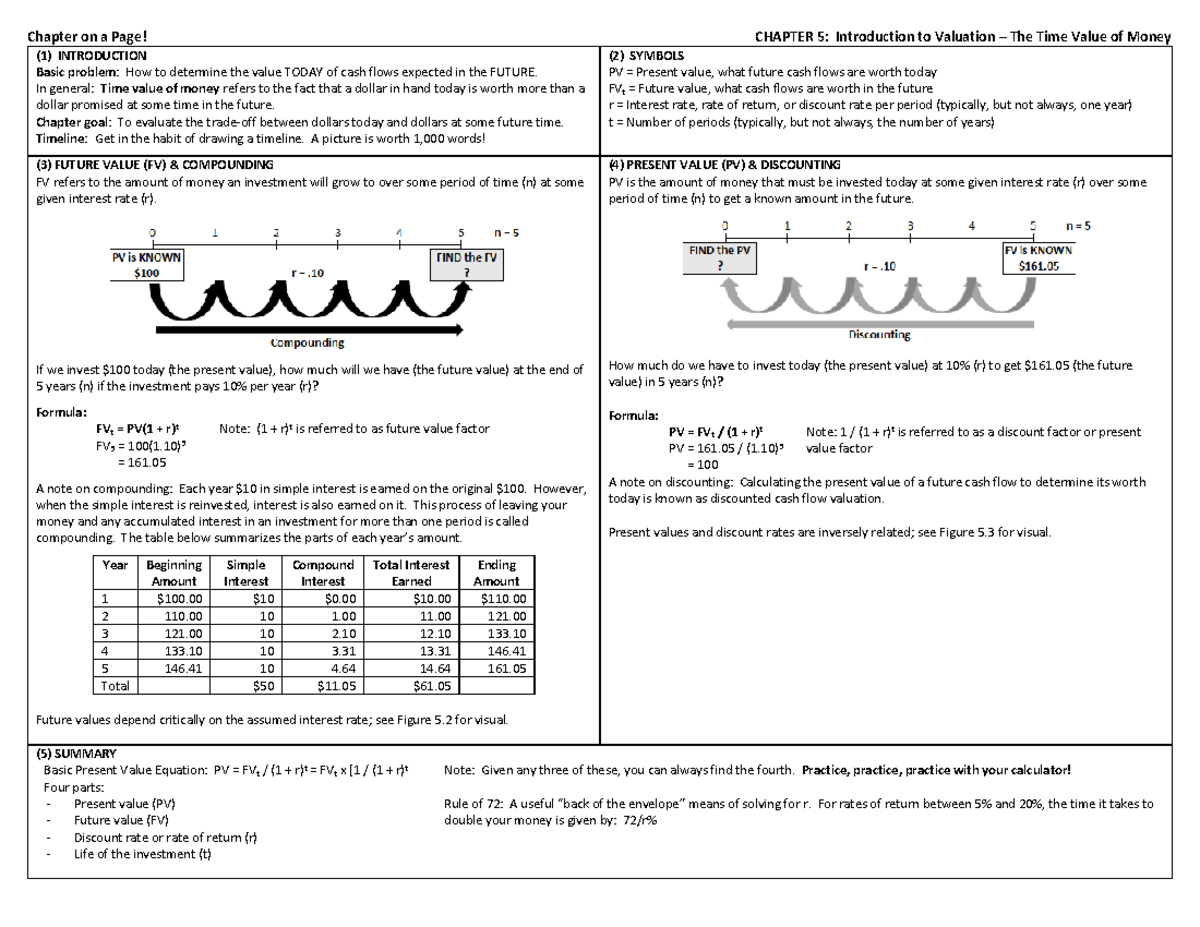 Chapter 5: Introduction to Valuation – Time Value of Money - Studocu