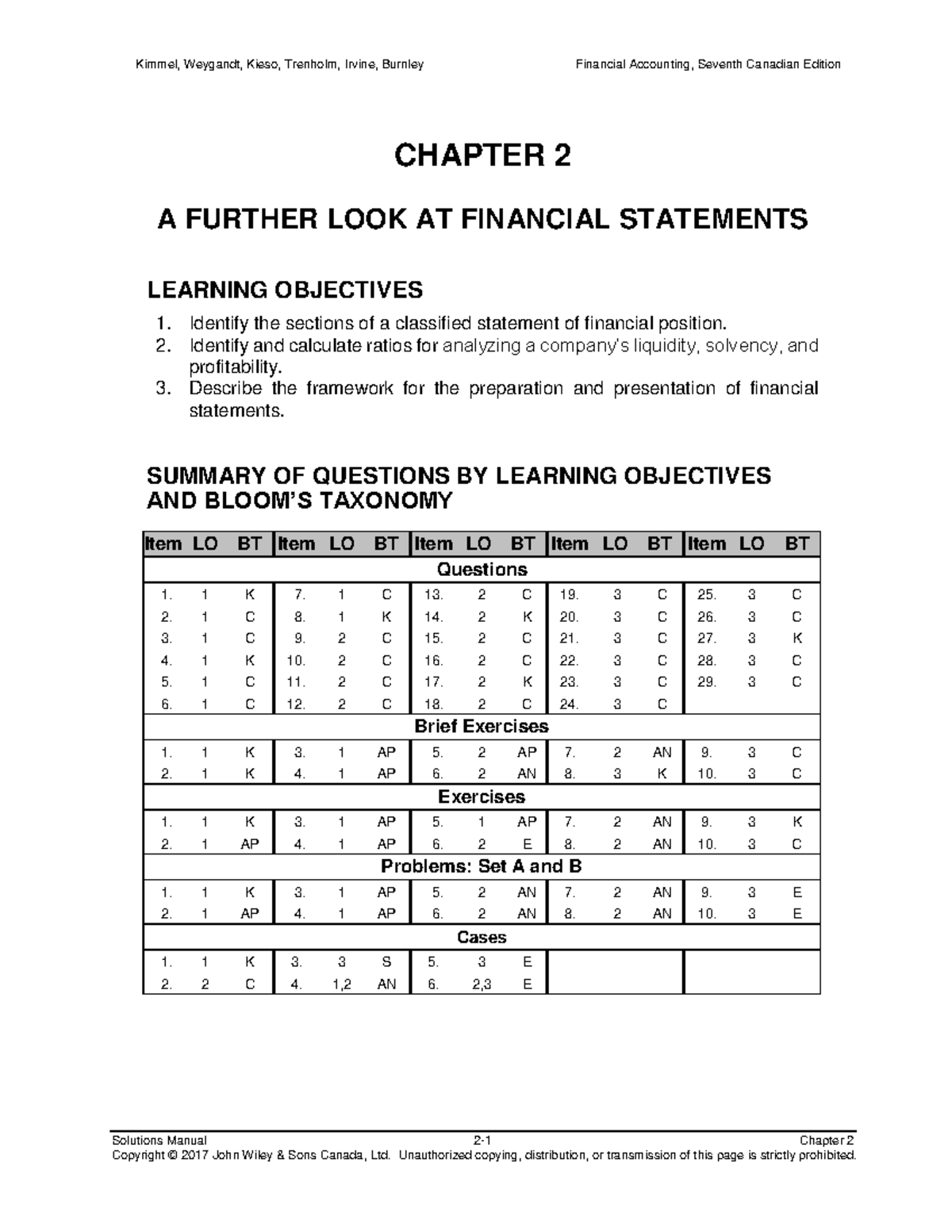 7th Edition Solutions Manual - Chap 2 Q&A on Financial Statements - Studocu