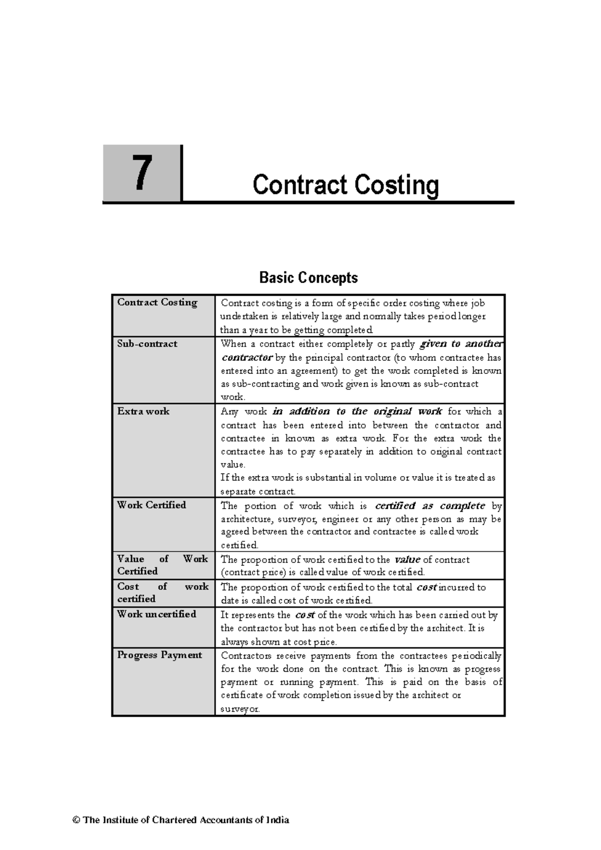 Contract Costing Notes for BCom VI Sem: Key Concepts & Principles - Studocu