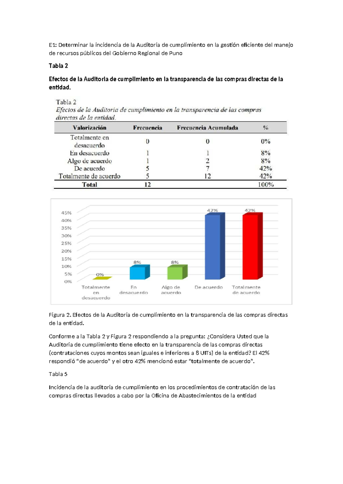 E1: Incidencia de la Auditoría de Cumplimiento en la Gestión de ...