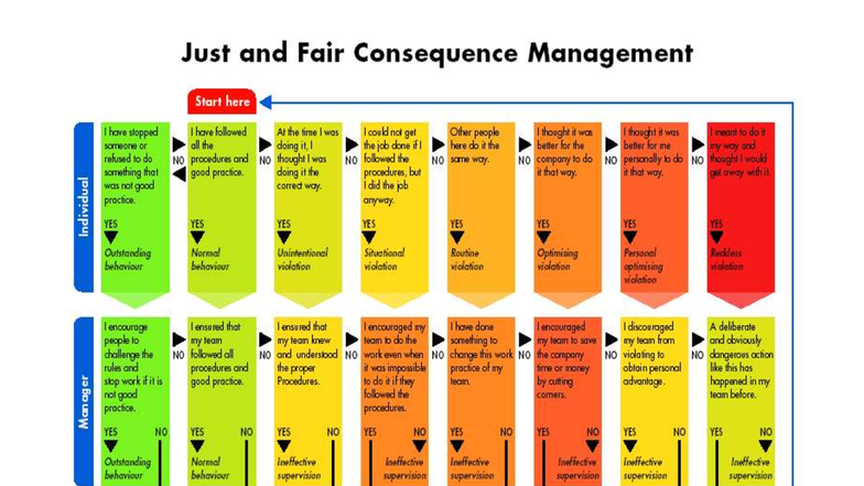 Hudsons Fair and Just Model: Consequence Management Insights - Studocu