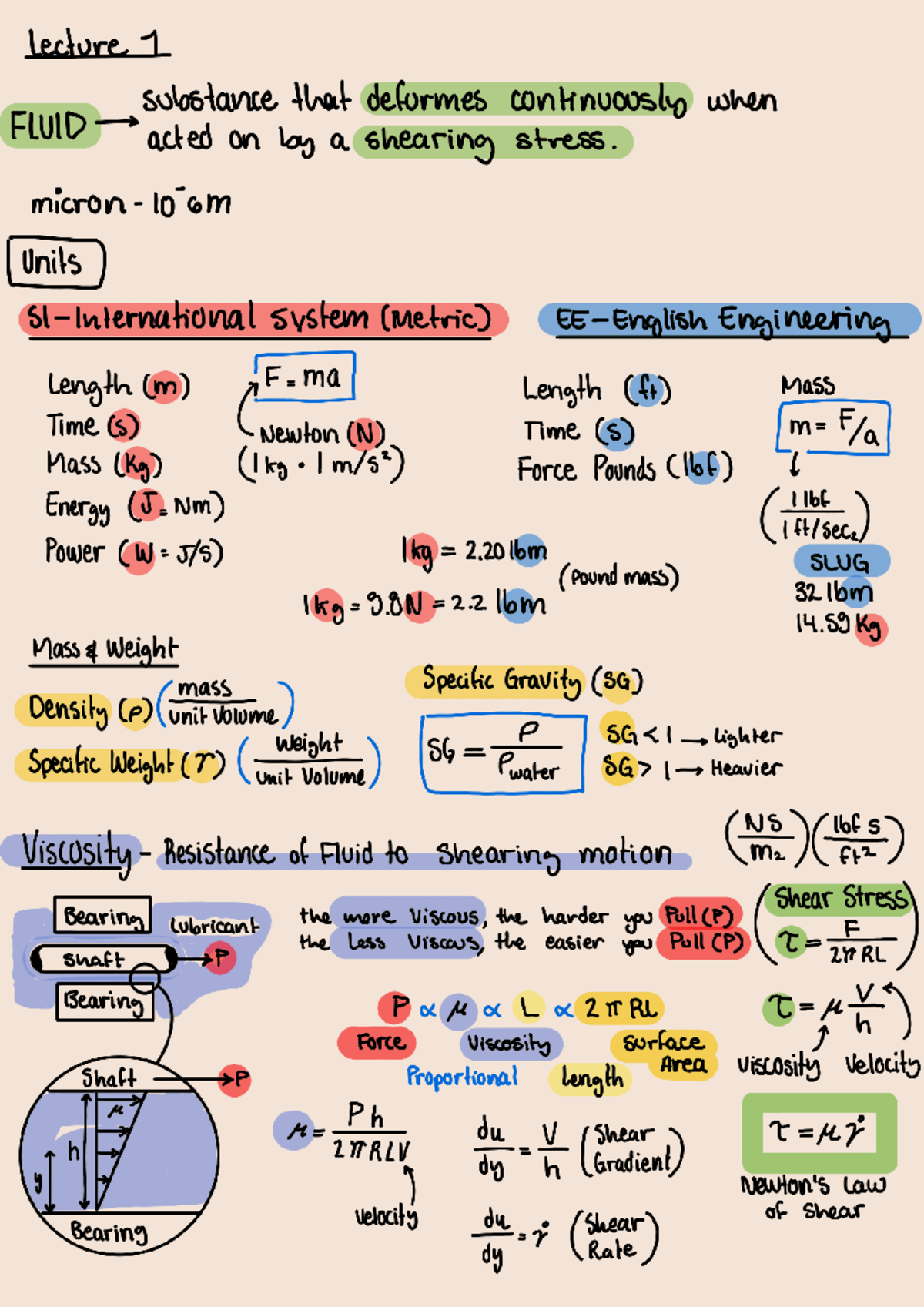Lecture 1: Fluid Deformation and Shear Stress in Engineering (Module 1 ...