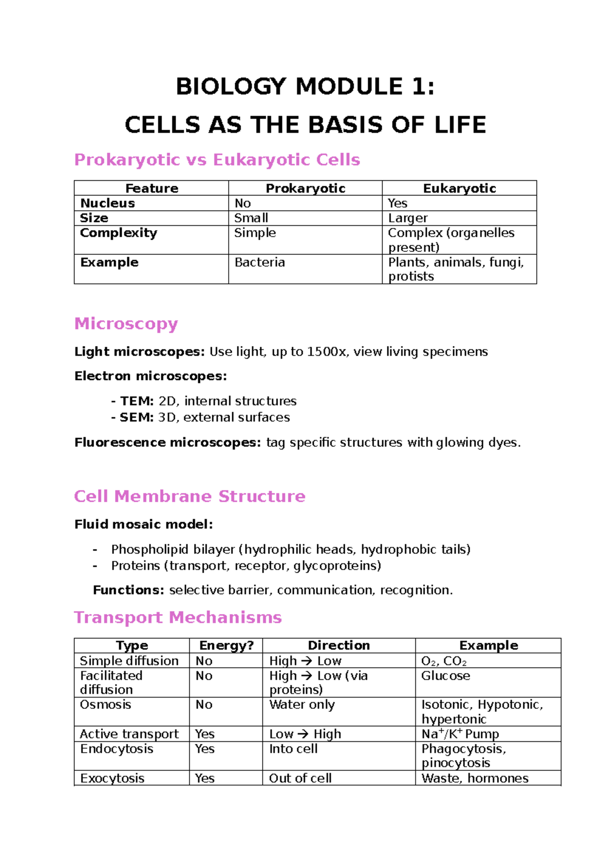 BIO 101: Simplified Study Notes for Module 1 - Cells as Life's Basis ...