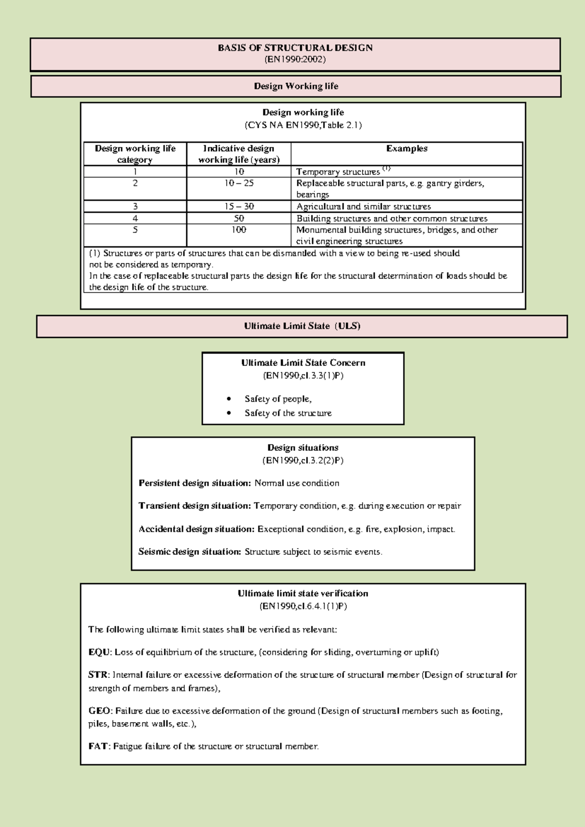 BASIS OF STRUCTURAL DESIGN (EN1990:2002) - Key Concepts and Guidelines ...