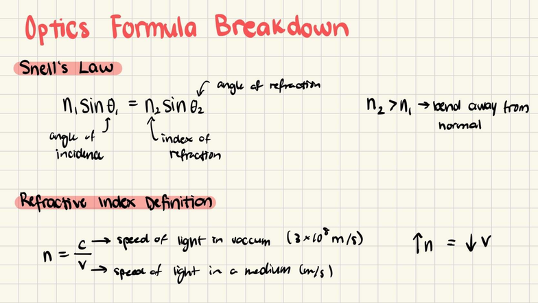 Optics Unit Formula Breakdown: Key Concepts & Formulas - Studocu