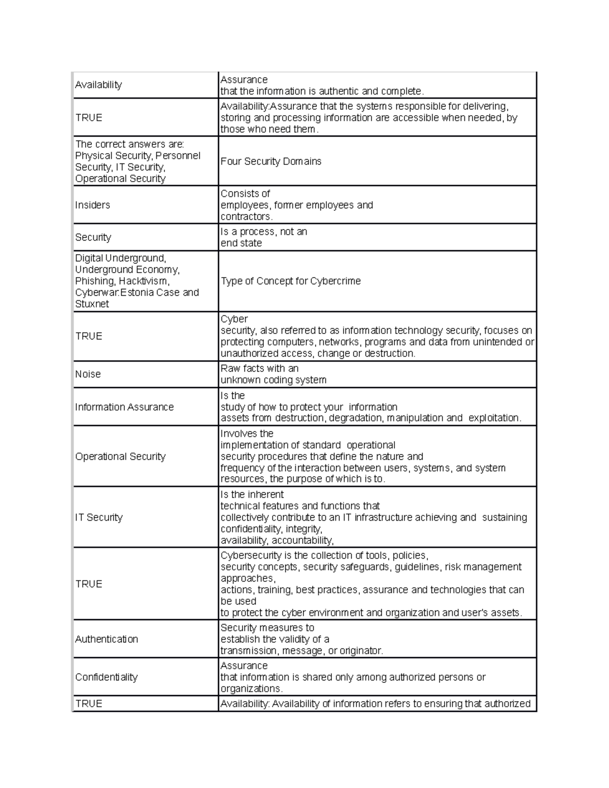 Information Assurance and Security 1: Key Concepts and Definitions ...