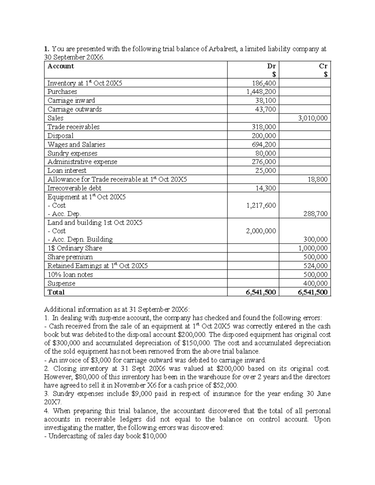 Midterm Exam Review: Trial Balance Analysis for Course ACC101 - Studocu