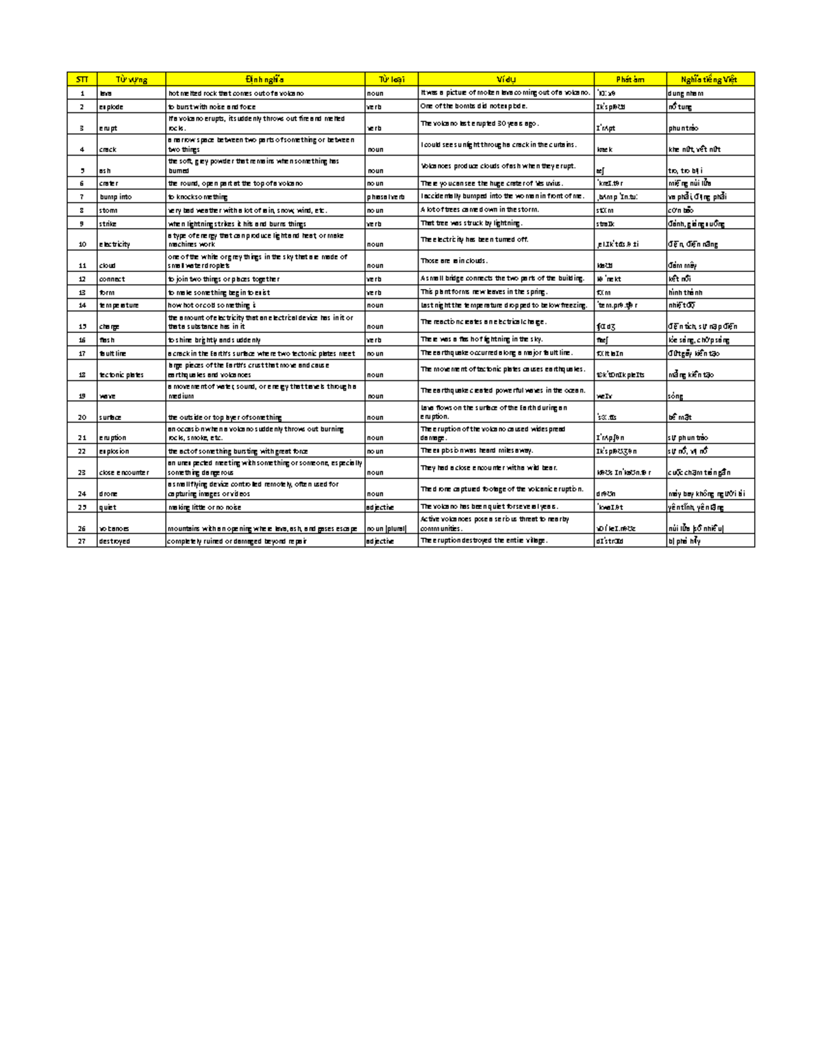 STT Từ vựng và Định nghĩa - Unit 7 Word List & Grammar - Studocu