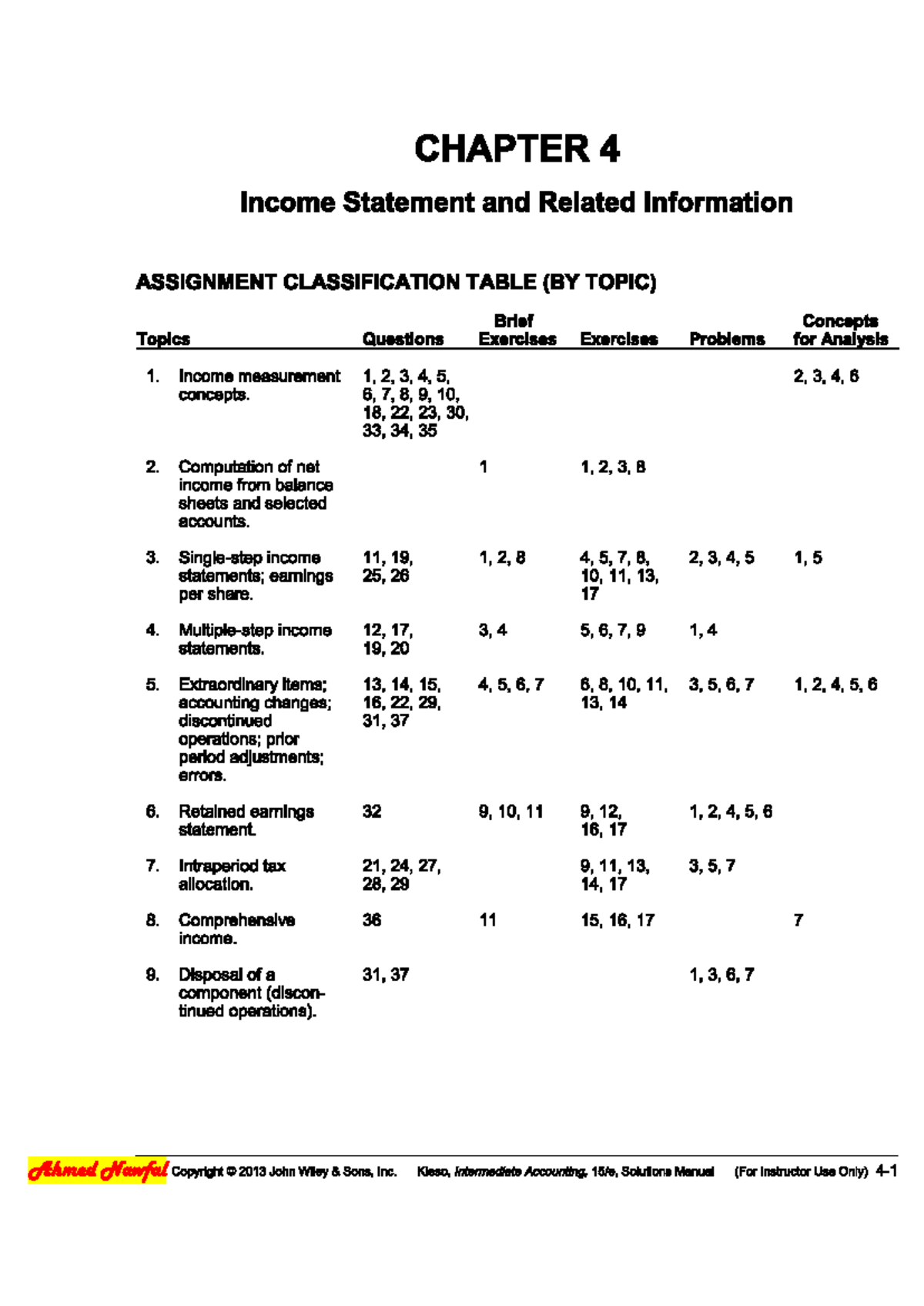 Intermediate Accounting (ACCT 302) Chapter 4 Solutions Analysis - Studocu
