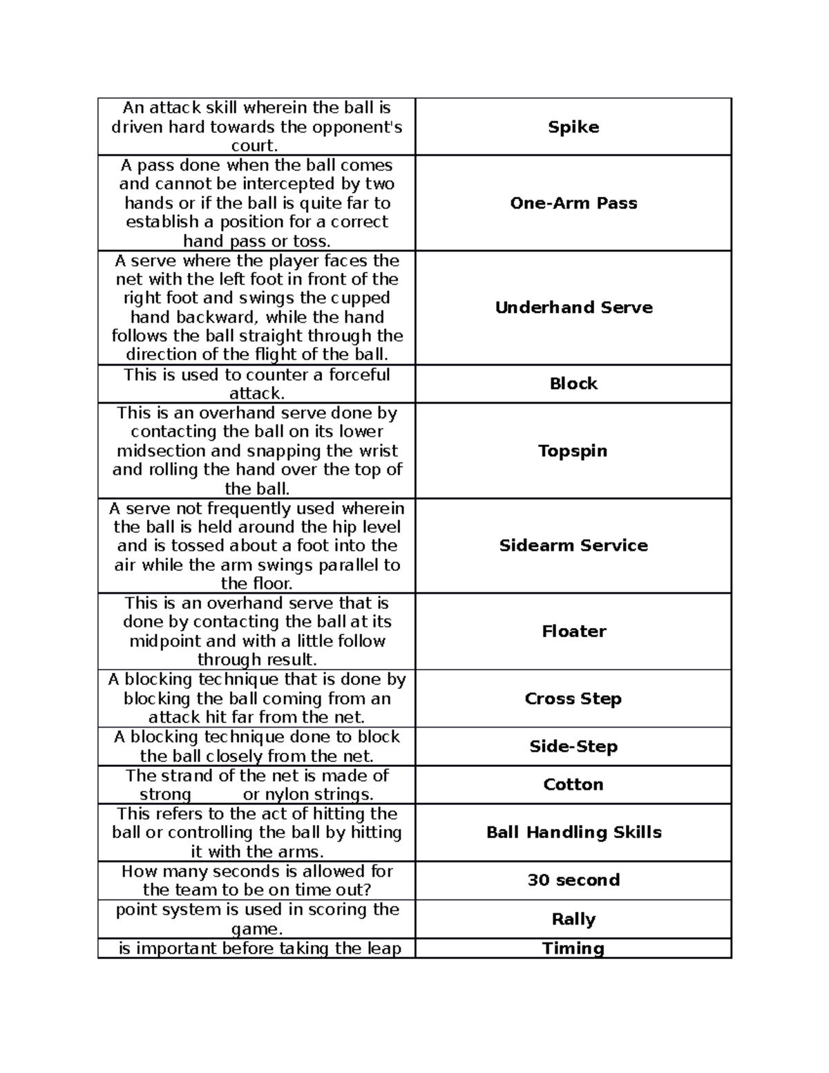 Answers PHED 131 - Comprehensive Guide for Physical Education Skills ...