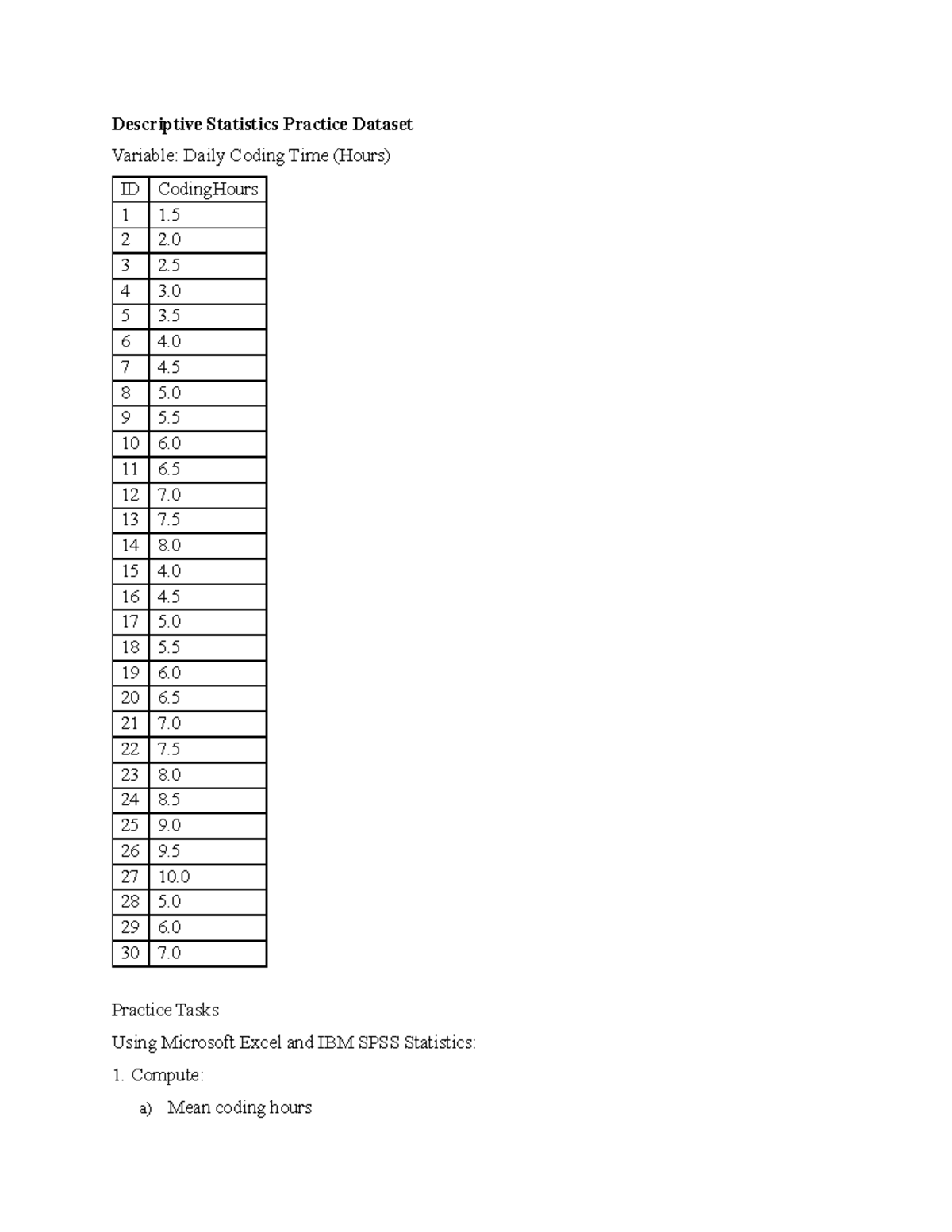 Descriptive Stats Practice: Daily Coding Time Analysis - Studocu