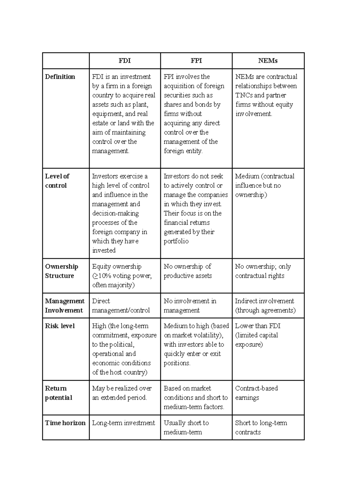 FDI, FPI, NEMs: Definitions and Key Differences Explained - Studocu