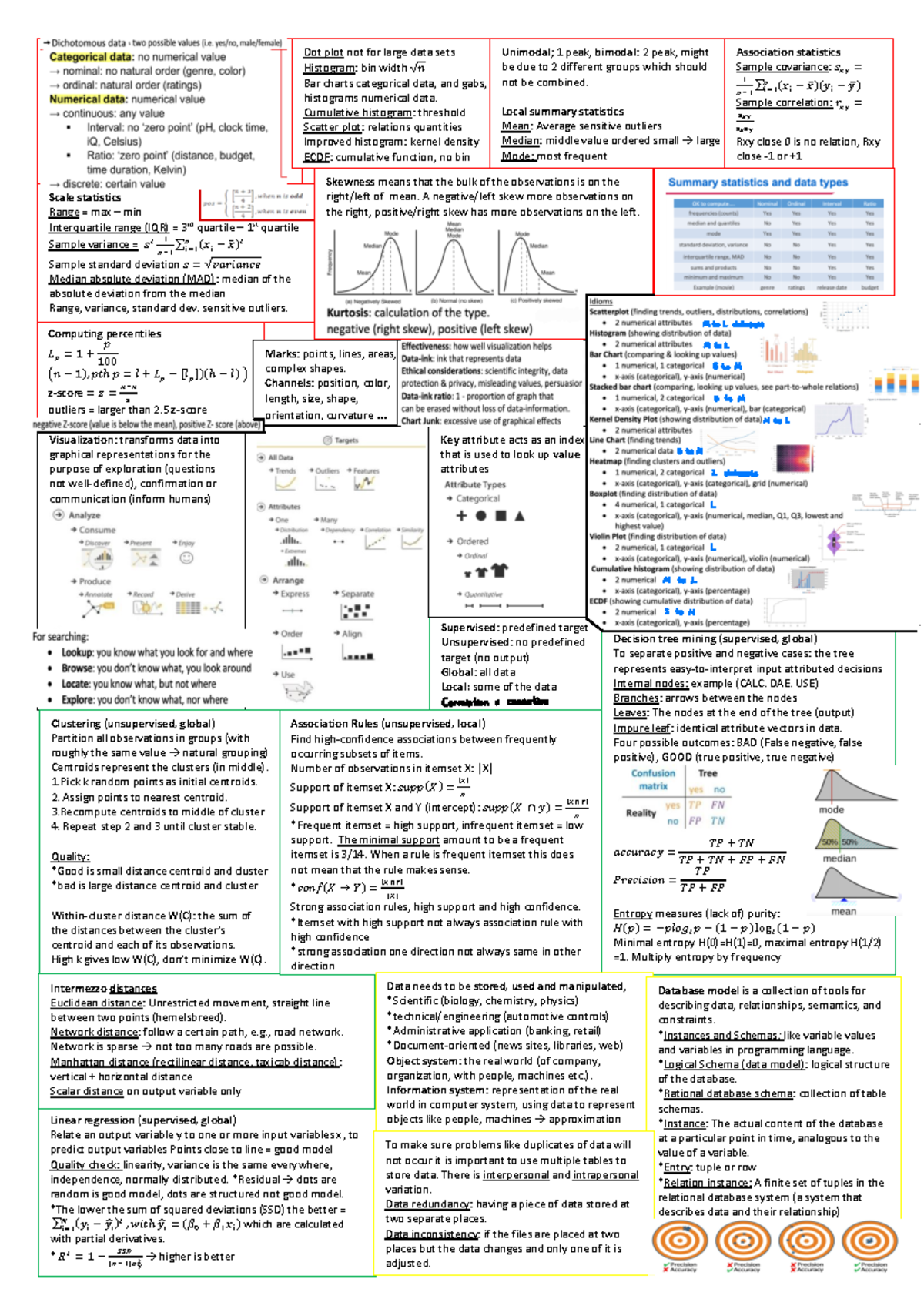Cheatsheet - Samenvatting Data Analytic Fundamentals (DAA101) - Studeersnel