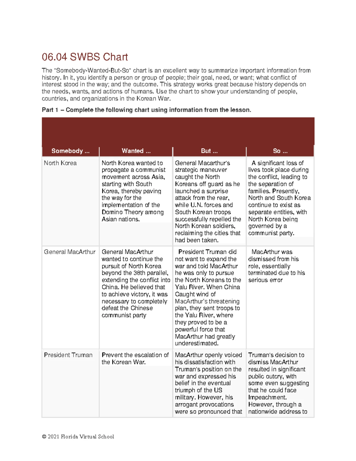 7.02 history cheat sheet for flvs students in need of help - Freedom ...