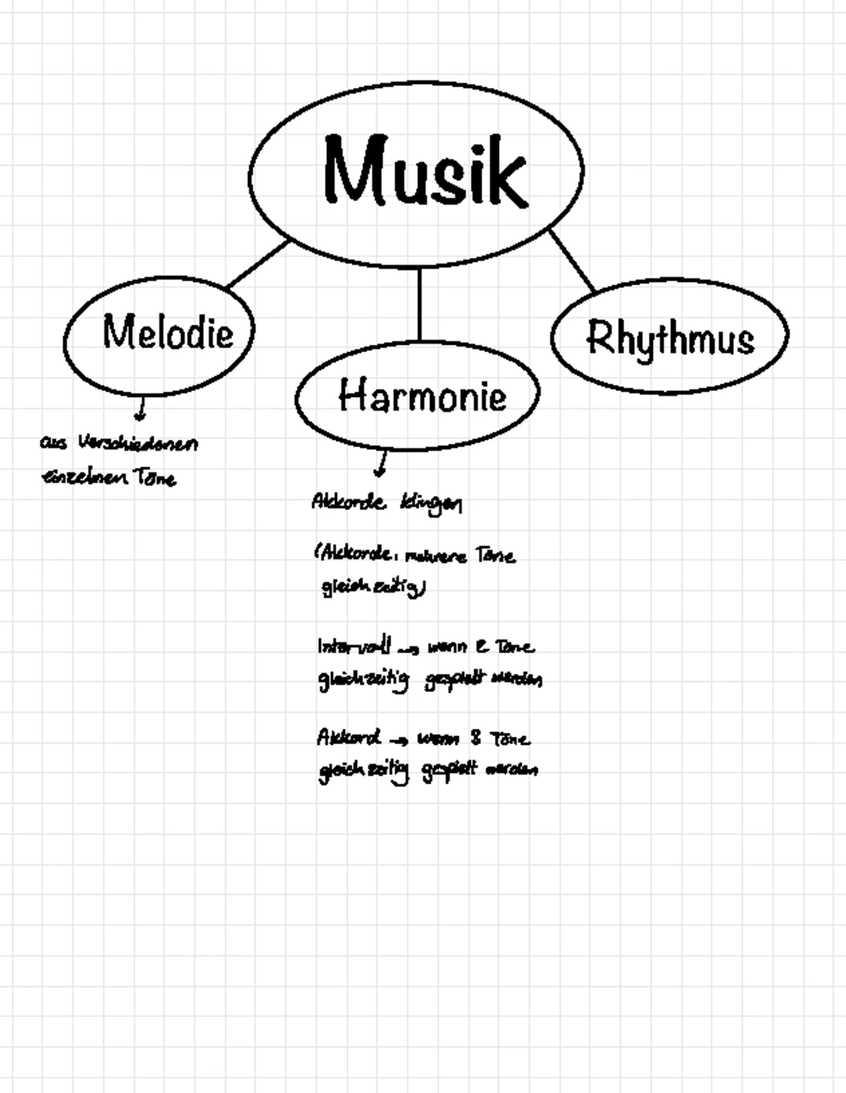 Parameter In Der Musik Muskalische Parameter - Musik-Analyse: Wichtige musikalische Parameter