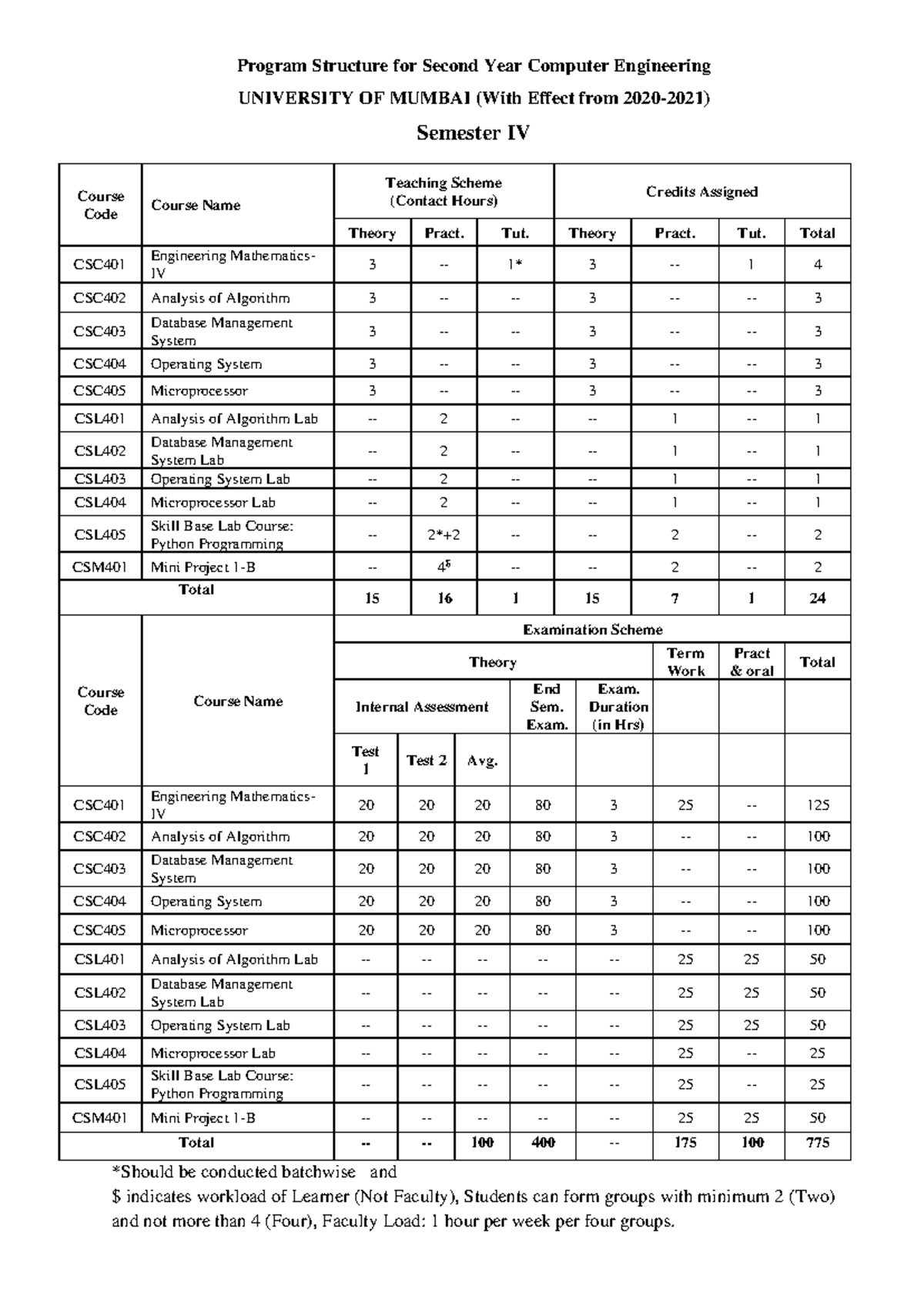 SEM 4 Syllabus for Computer Engineering (University of Mumbai) - Studocu