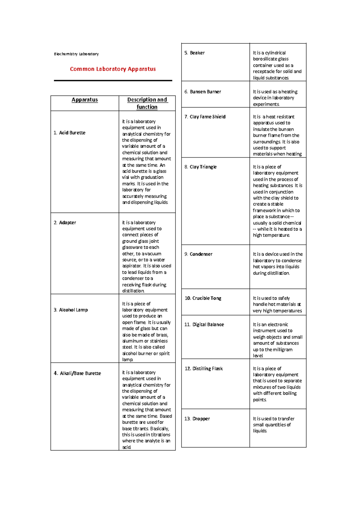 Biochemistry Laboratory - Biochemistry Laboratory Common Laboratory ...