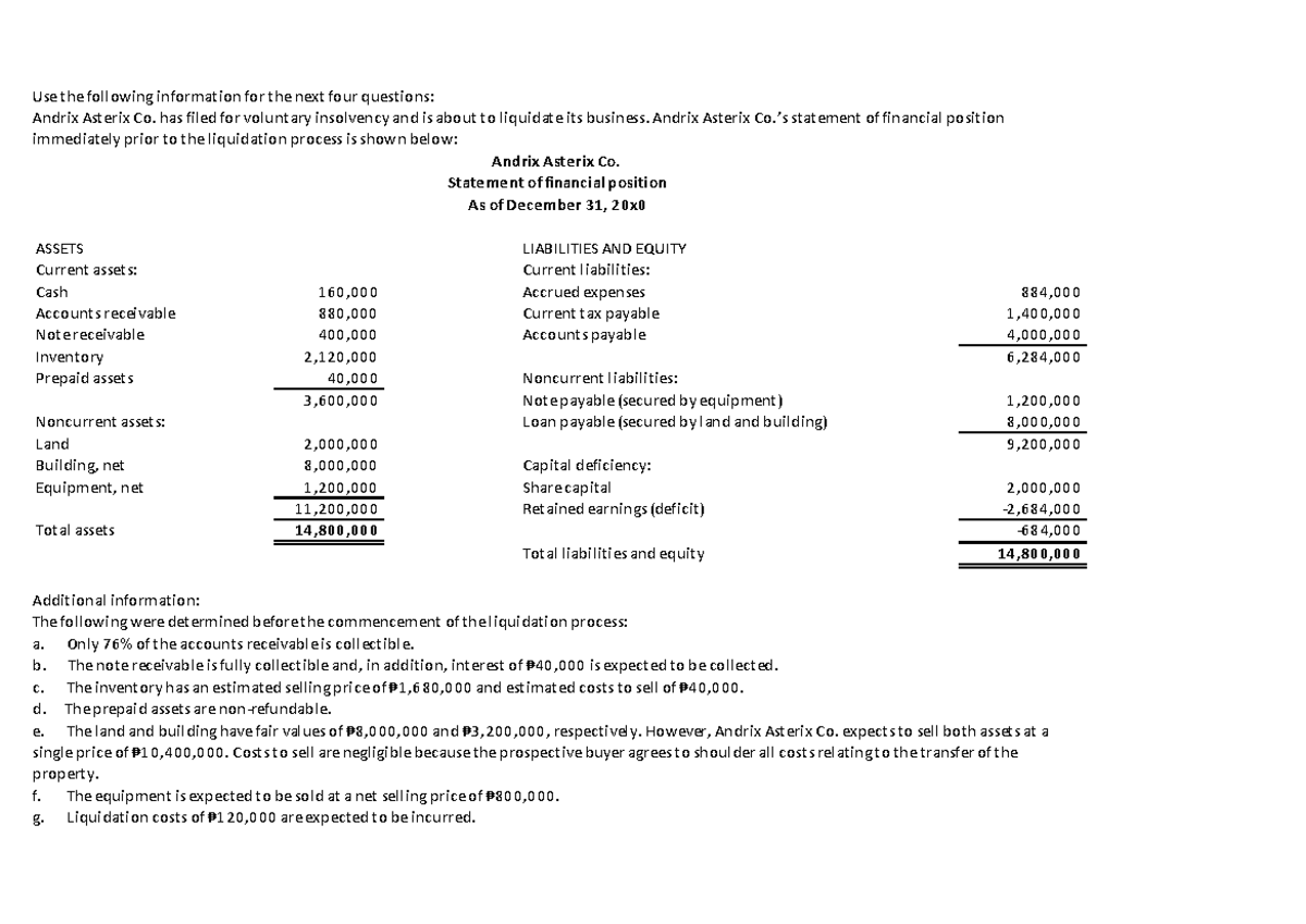 Corpo Liquidation Analysis: Andrix Asterix Co. Financials - Studocu