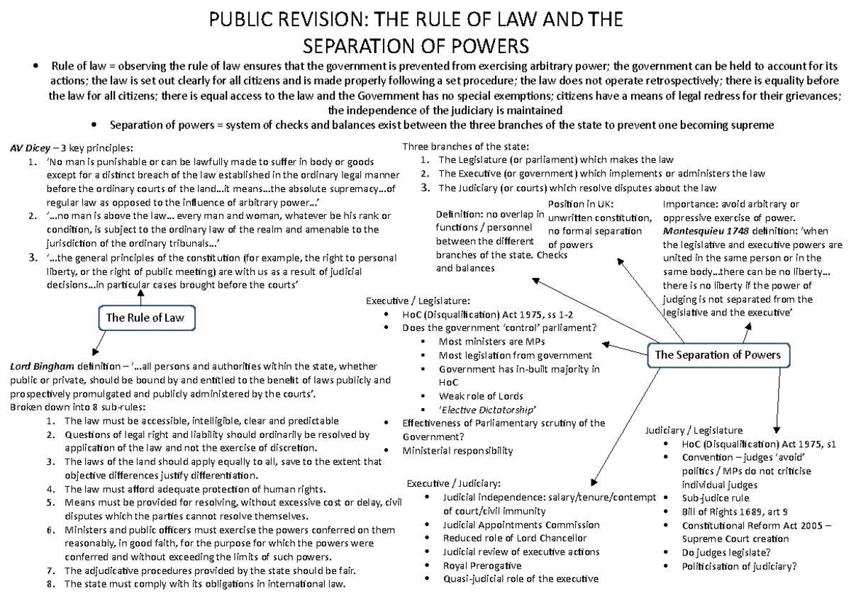 PUB LAW Mock Assessment - Level 4 Coursework Details and Guidelines ...