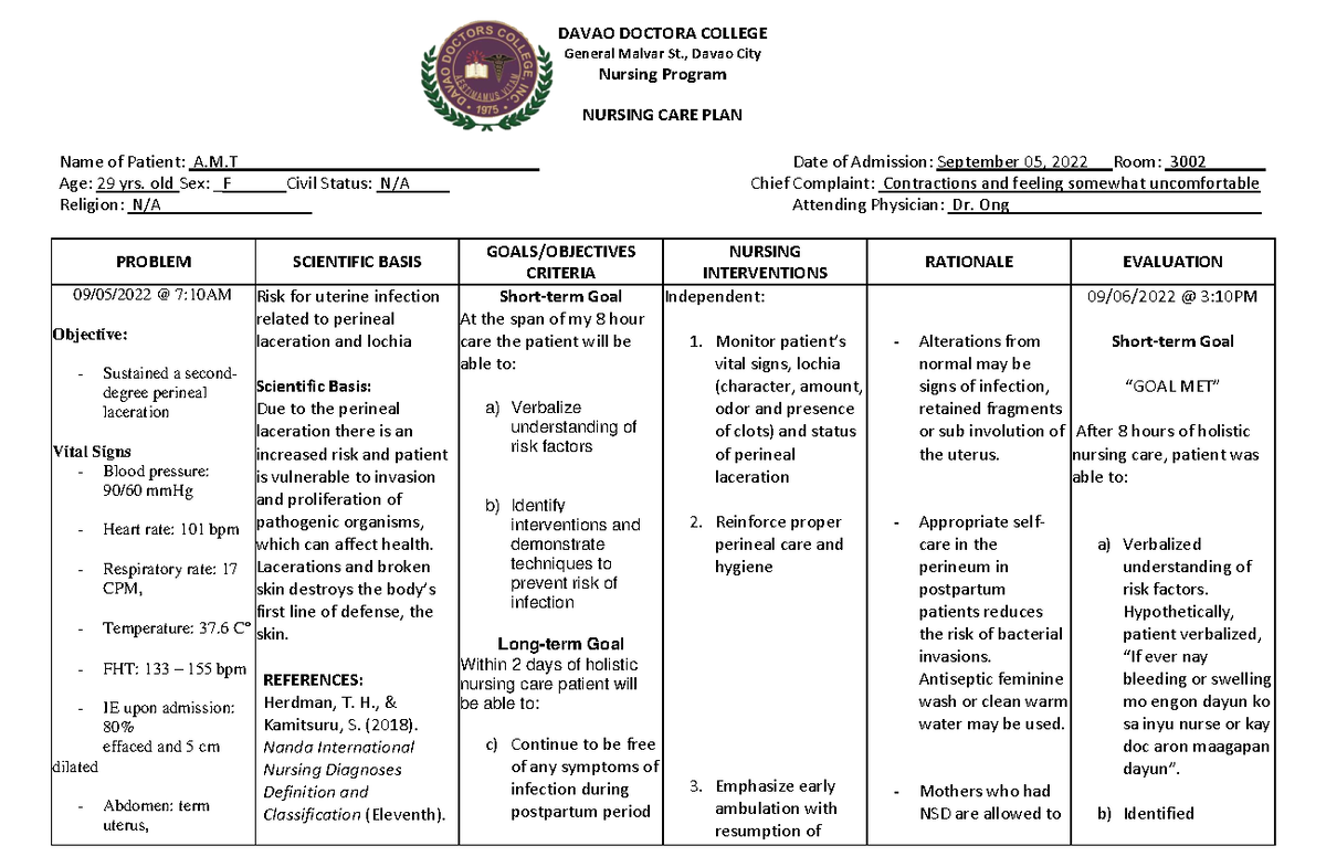 BANG-AY Module 4 NCP - Comprehensive Nursing Care Plan for Patient A.M ...