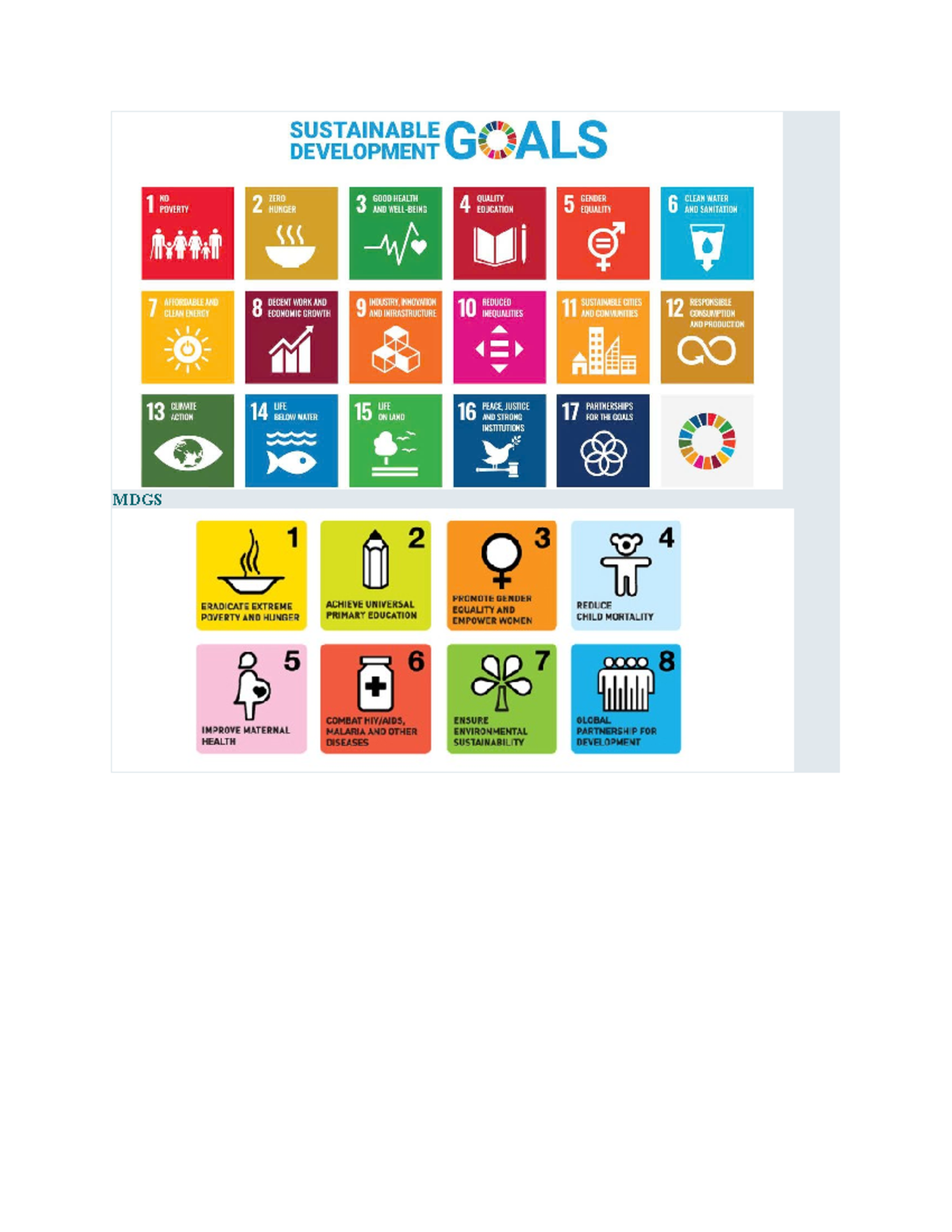 MDGS: Analyzing the Transition from MDGs to SDGs and Their Impacts ...