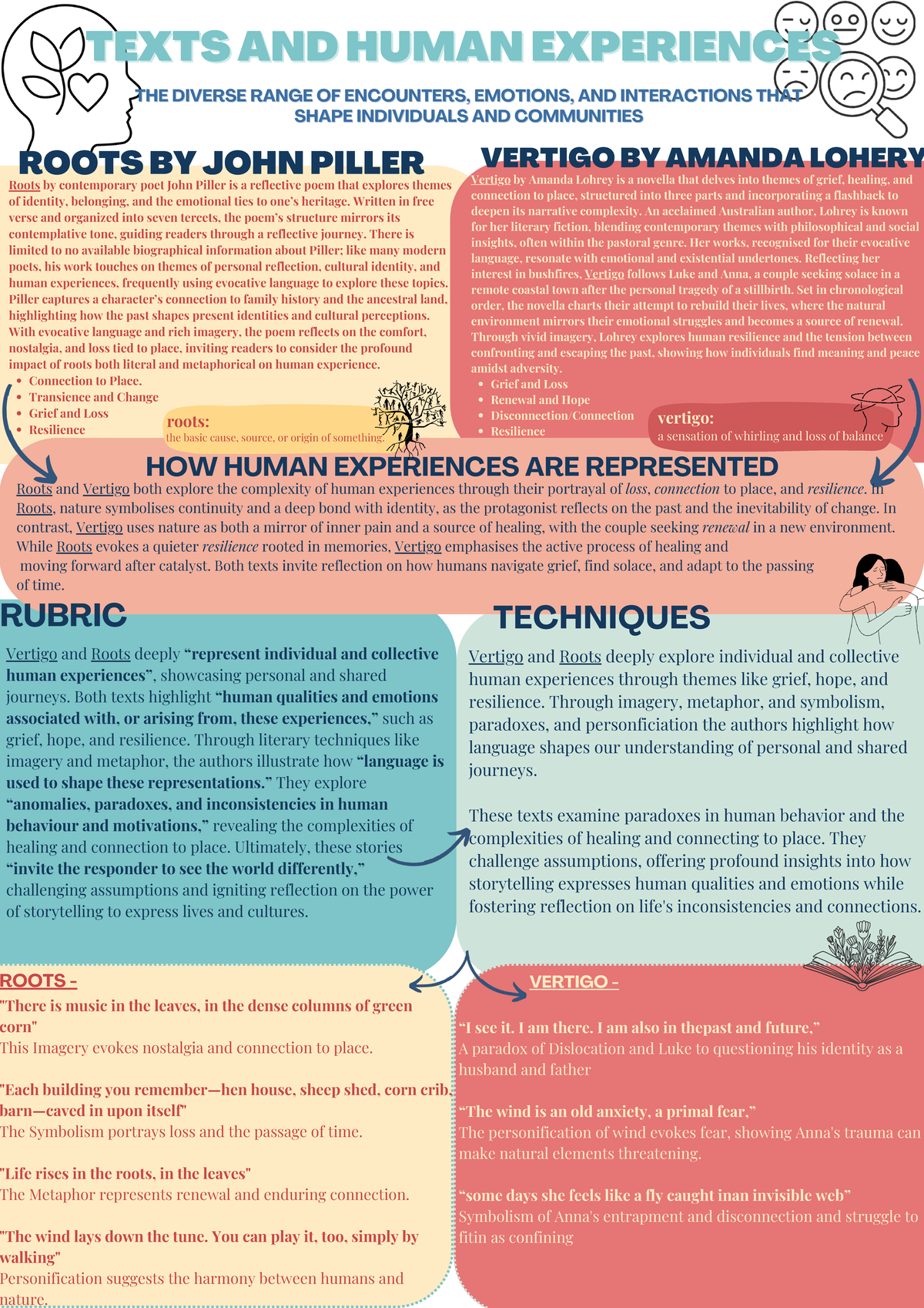 Human Experiences: Exploring Identity, Grief, and Resilience in Roots ...