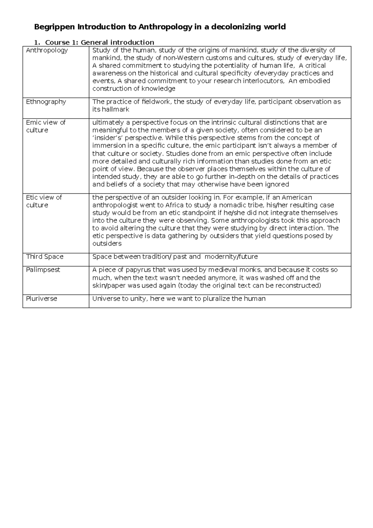 Begrippen: Intro to Anthropology (S0J98A) - Key Concepts and Theories ...