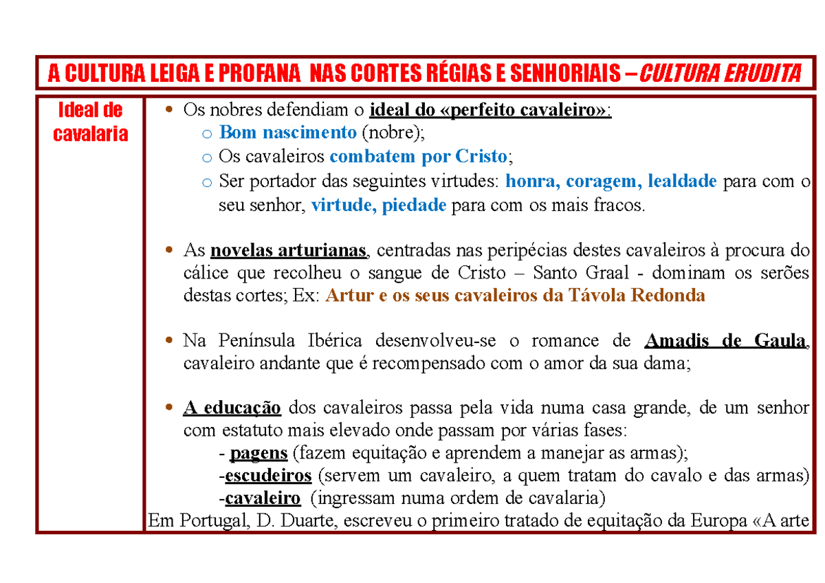 Cultura Leiga e Profana nas Cortes: Ideal de Cavalaria e Amor Cortês ...