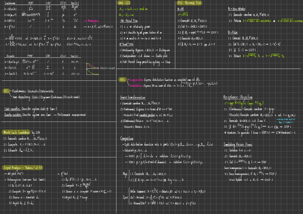 Simulation - Final Exam Cheatsheet for Random Variables and ...