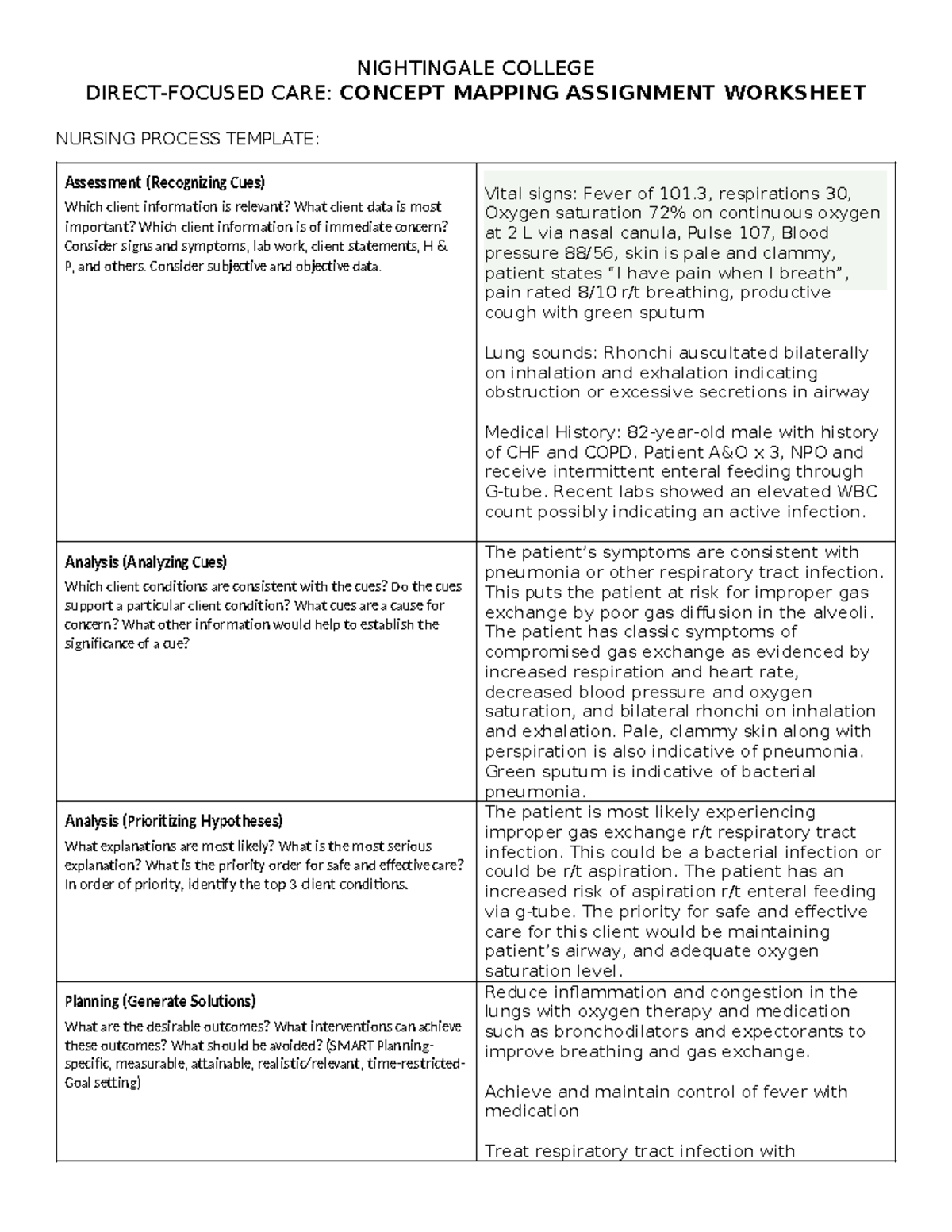 NIGHTINGALE COLLEGE CARE: Nursing Process Concept Map Assignment - Studocu