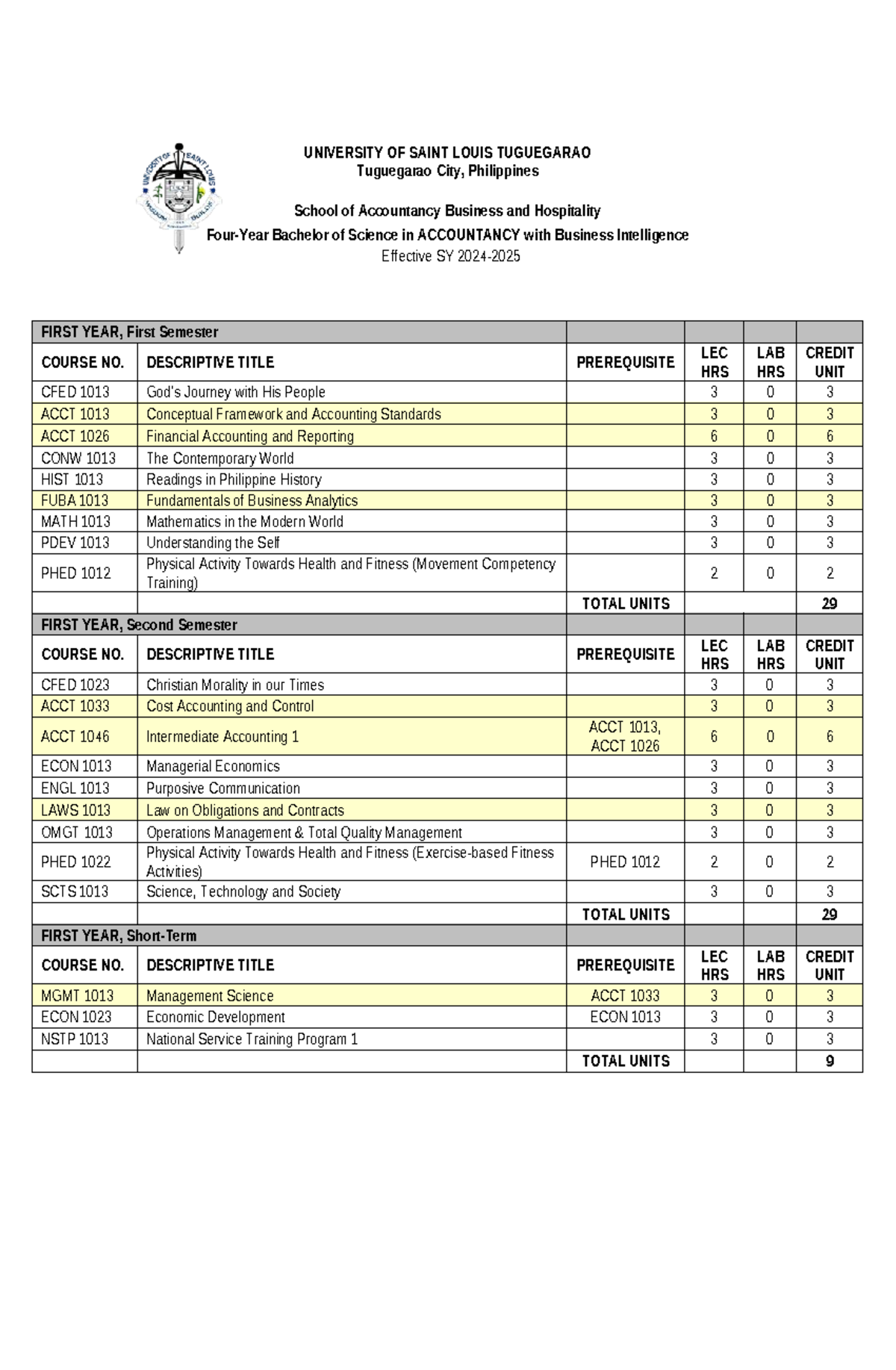 BSAC Curriculum Overview v2024: First to Third Year Courses - Studocu