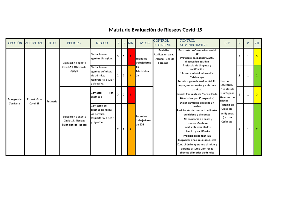 Matriz de Evaluación de Riesgos Covid-19 - Actividades y Controles ...