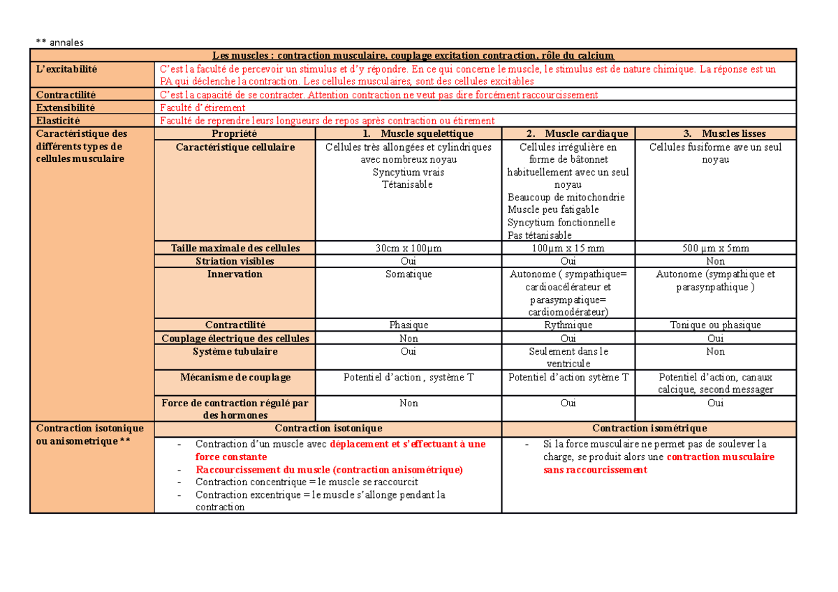 Fiche De R vision Sur Les Muscles Et Leur Contraction Cours Biologie 