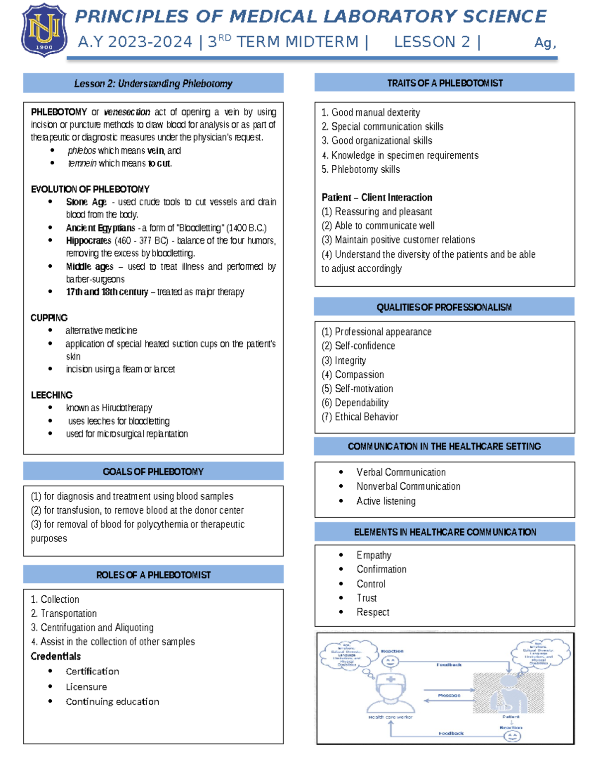 PMLS 2 Reviewer Lesson 2 Introduction to Phlebotomy - PRINCIPLES OF ...