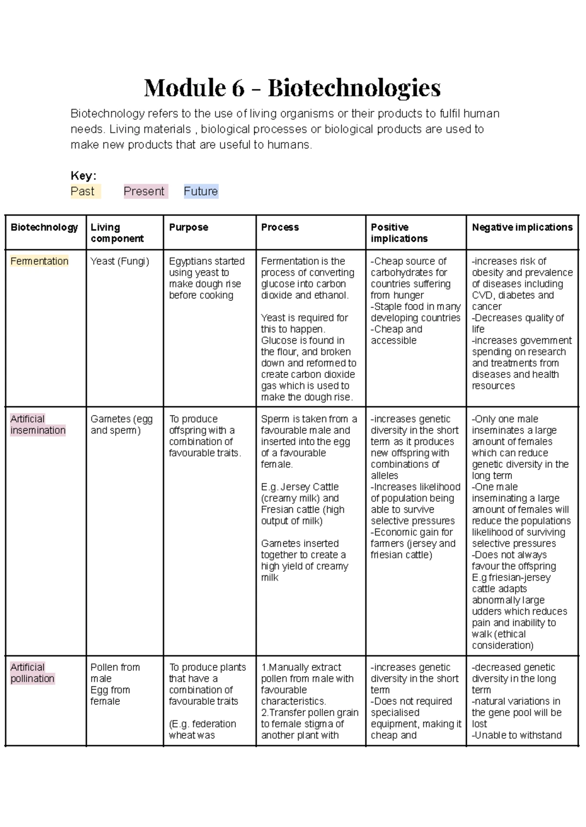 HSC Biology Mod 6 Depth Study: Biotechnology and Transgenesis Overview ...